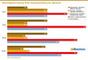Internetagentur-Ranking 2026 - Umsatzentwicklung der Agenturen