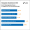 Entwicklung der deutsche Messen nach Aussteller, vermieteter Flche und Besuchern