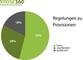 Affiliate-Marketing-Studie - Anteil der Partnerprogramme, die die Provisionen in den AGBs regeln