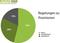 Affiliate-Marketing-Studie - Anteil der Partnerprogramme, die die Provisionen in den AGBs regeln Affiliate-Marketing-Studie - Anteil der Partnerprogramme, die die Provisionen in den AGBs regeln