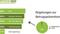Affiliate-Marketing-Studie - Anteil der Partnerprogramme, die genauere Regelungen zur Betrugsprävention in den AGBs aufweisen. Affiliate-Marketing-Studie - Anteil der Partnerprogramme, die genauere Regelungen zur Betrugsprävention in den AGBs aufweisen.
