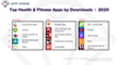 Beliebteste Gesundheits-Apps 2020 Beliebteste Gesundheits-Apps 2020