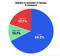 Traffic auf E-Commerce-Sites - 30 Prozent Bots Traffic auf E-Commerce-Sites - 30 Prozent Bots