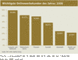 Wichtigste Onlinewerbekunden des Jahres 2008