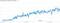 Die Entwicklung des Google-Suchaufkommens nach dem Begriff Growth Hacking bei Google Trends Die Entwicklung des Google-Suchaufkommens nach dem Begriff Growth Hacking bei Google Trends