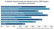 Was sich durch den Verzicht auf CRM-Lsungen fr Unternehmer verschlechtern wrde 2011