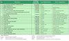 MMB E-Learning-Wirtschaftsranking 2009