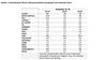 Ad Spend Report 2023 - Entwicklung der (Netto-)Werbeinvestitionen (global und national)
