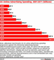 US-Onlinewerbespendings 2001 - 2011