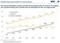 Entwicklung Amazon Eigenhandel vs. Amazon Marktplatz 2010 - 2017 Entwicklung Amazon Eigenhandel vs. Amazon Marktplatz 2010 - 2017