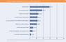 Bewertung mobiler Websites (branchenbergreifend)
