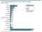 Verteilung-der-Shopsysteme-in-den-Top-1000-Onlineshops 2016 vs 2017 Verteilung-der-Shopsysteme-in-den-Top-1000-Onlineshops 2016 vs 2017