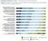 Relevanz von Service in Onlineshops 2014 Relevanz von Service in Onlineshops 2014