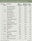 Verschiebungen in den Rankings der grten Online-Vermarkter AGOF Winter2009
