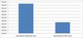 Staytime stationr vs. mobil