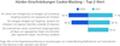Digital Dialog Insights 2021 - Auswirkungen von Cookie-Blocking-Maßnahmen auf Unternehmen