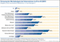 Streuung des Werbebudgets bei Unternehmen im B2B Streuung des Werbebudgets bei Unternehmen im B2B