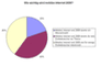 Wie wichtig mobiles Internet im Jahr 2008 wird