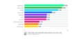 UEFA Euro 2016 Fanzone Ranking