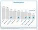 Die weltweit besten Mobile-POS-Anbieter nach Mcke, Sturm & Company