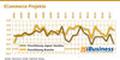 Interaktives Wirtschaftsklima Herbst 2017 - ECommerce-Projekte