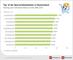 Top 10 der Sportartikel-Onlineshops 2016 Deutschland - Onlineshop-Maturity-Index 2016