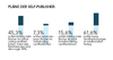 Plne der Self Publisher