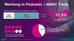 WARC Global Advertising Trends 2019 - Werbung in Podcasts