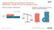 Employer Branding rckt in dern Fokus von B2B-Marketern - Budgets dafr sind noch zu niedrig