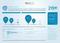 Plentymarkets E-Commerce Geschäftsklimaindex 1.Quartal 2016 Plentymarkets E-Commerce Geschäftsklimaindex 1.Quartal 2016