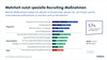 Recruiting - Was Firmen tun, um mehr Frauen in die IT zu holen