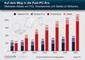 Entwicklung des weltweiten Absatz von PCs, Smartphones und Tablets bis 2016