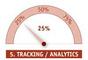 Funktionsumfang einer Marketing Suite - 5 Tracking / Analytics 25