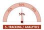 Funktionsumfang einer Marketing Suite - 5 Tracking / Analytics 50