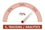 Funktionsumfang einer Marketing Suite - 5 Tracking / Analytics 75