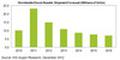 Weltweiter Vertrieb von E-Book-Readern