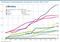 Entwicklung der Onlinemarktanteile nach Branchen in Prozent 2007 bis 2017 Entwicklung der Onlinemarktanteile nach Branchen in Prozent 2007 bis 2017