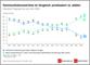 Marketingmonitor Handel - Kommunikationsströme im Vergleich (2021-2024)