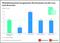 Marketingmonitor Handel - Werbekostenanteil am gesamten Bruttoumsatz nach Branchen (2021) Marketingmonitor Handel - Werbekostenanteil am gesamten Bruttoumsatz nach Branchen (2021)