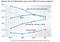 Investitionsinteresse deutscher Unternehmen an Social CRM Investitionsinteresse deutscher Unternehmen an Social CRM
