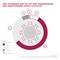 Young Professionals in Agenturen - Zufriedenheit mit Veränderung der Arbeitsweise durch Covid19 Young Professionals in Agenturen - Zufriedenheit mit Veränderung der Arbeitsweise durch Covid19