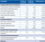 Analyse des Stellenmarkts fr Internet-Fachkrfte nach Schlagwrtern im Vergleich 2006 und 2007