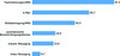 Kommunikative Nutzung von Mobiltelefonen in Deutschland 2010