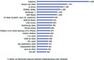 Top-20-Mobile-Werbetrger in Deutschland 2010