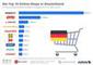 Das sind die zehn umsatzstrksten Onlineshops Deutschlands 2018