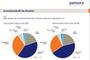 Innovationskraft der ECommerce-Branche nach Einschtzung von ECommerce-Experten
