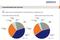 Innovationskraft der ECommerce-Branche nach Einschätzung von ECommerce-Experten Innovationskraft der ECommerce-Branche nach Einschätzung von ECommerce-Experten