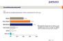 Investitionsbereitschaft von Onlineshops 2010/2009 im Vergleich