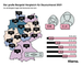 Vergleich der Bundeslnder - So viel Bargeld tragen die Deutschen mit sich