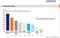 In welche Formen von Online-Marketing Onlineshops investieren In welche Formen von Online-Marketing Onlineshops investieren